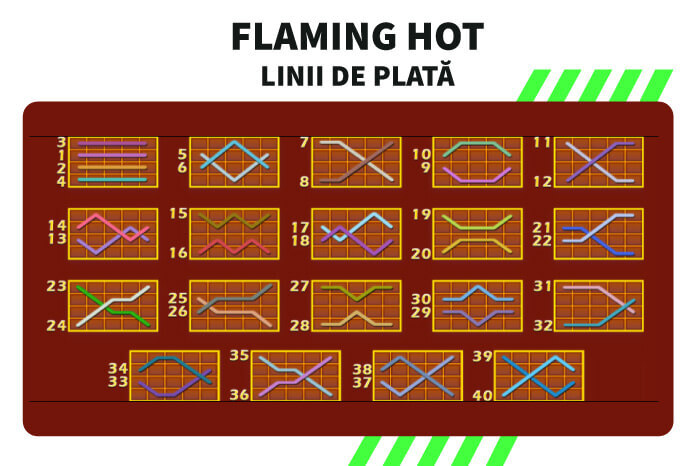 Flaming Hott linii de plata