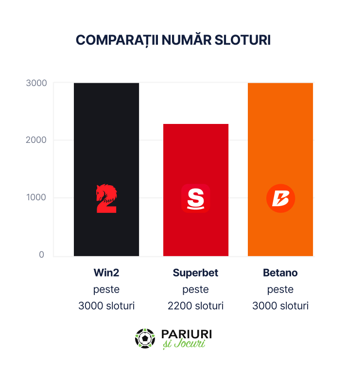 păreri win2